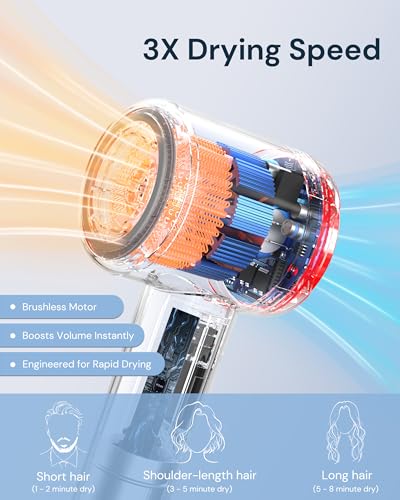 Volgtia Hair Dryer 110000 RPM Ionic Diffuser Curly