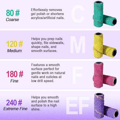 105pcs Small Sanding Bands Nail Drill Bits, Mini Sanding Bands for Nail Drill, 80#120#240#180# Fine Grit Nail File for Acrylic Nails Drill Bits Nail Tech Gel Manicures Pedicure with 3.1mm Mandrel Bit