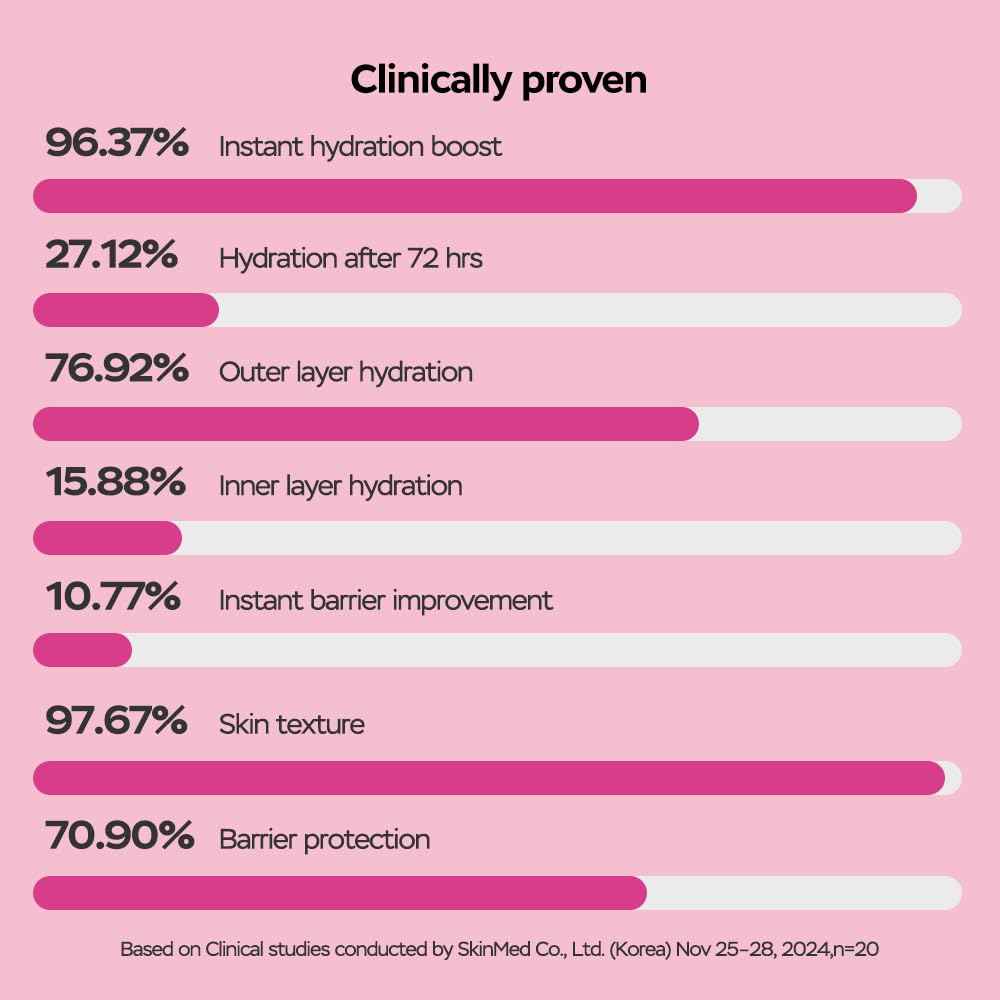 CURECODE Double Barrier Cream 80ml (2.71 Fl Oz) Korean Skin-Biome Science with Neuromide, Encourages Ceramide, Soothes Sensitive & Dry Skin, Strengthen and Repair Skin Barrier EWG verified