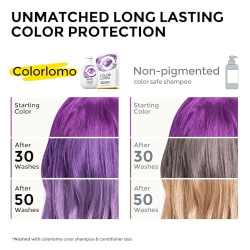 COLORLOMO Purple Shampoo for Color-Treated Hair