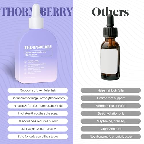 Hair Growth Serum for Thinning Hair - Biotin & Peptides