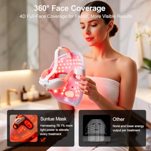 4D Red Light Therapy Mask 450 LEDs 660nm Wireless