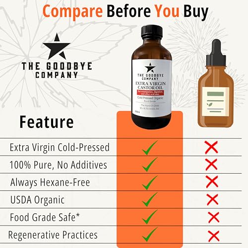 The Goodbye Company Extra Virgin Castor Oil 250ml - USDA Organic & Cold Pressed