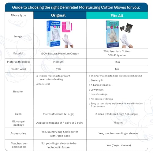 Dermrelief Organic Cotton Moisturizing Gloves for Eczema (Large, 3 Pairs)