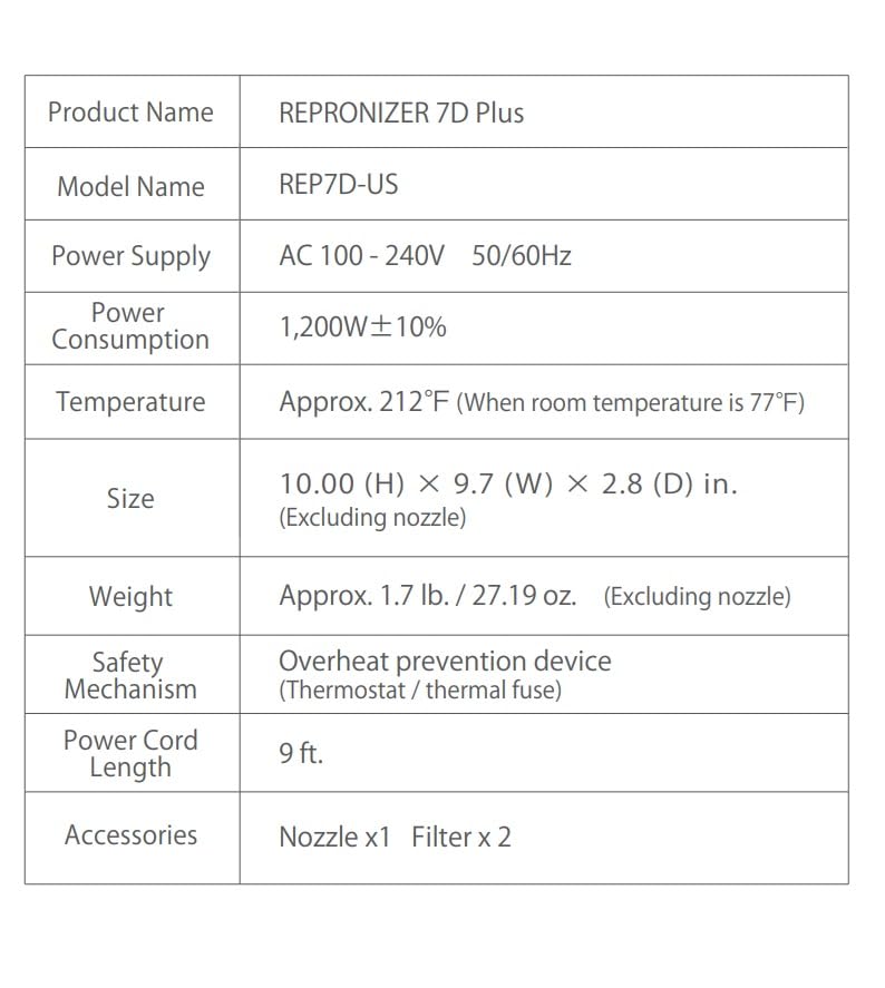 REPRONIZER 7D Plus Hair Beauty Device | Bioprogramming