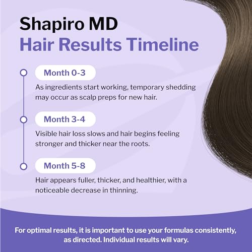 Shapiro MD Women's Hair Regrowth Kit with 2% Minoxidil