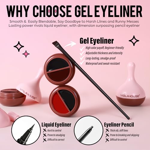 VIOLA HOUSE Dual Color Eyeliner Gel - Waterproof, Smudge - Proof, Wet & Dry Use, Multi - Use as Brow Gel, with Eyeliner Brush for All Makeup Need, 8g (Black Brown)