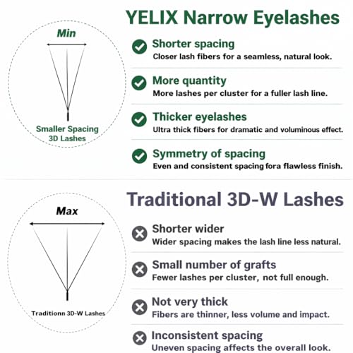 YELIX 3D Clover Lash Extensions 8-15mm Mixed D Curl