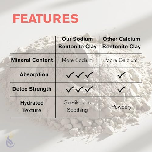 ClearLee Bentonite Clay Cosmetic Grade Powder - 100% Pure Natural Powder - Indian Clay - Great For Skin Detox, Rejuvenation, and More - Heal Damaged Skin - DIY Clay Face Mask (2 LB)