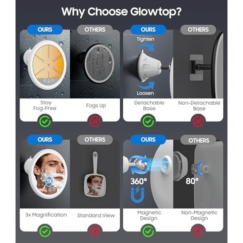 3X Magnifying Lighted Shower Mirror Fogless for Shaving, 5000mAh Rechargeable 8.3¡± Heated Fog Free Shower Shaving Mirror with Light 3 Colors Dimmable, 360¡ÆSwivel Magnetic Design for Men, NO-Drilling