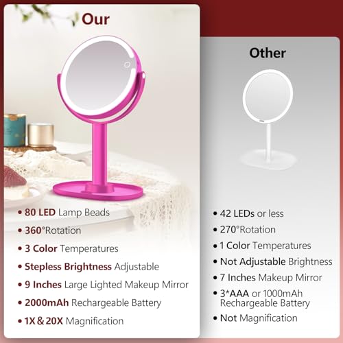 MIYADIVA 20X Magnifying Makeup Mirror with Lights - Dual Sided