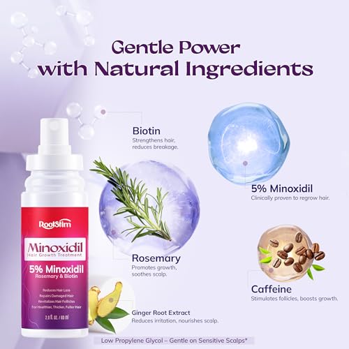 Women's 5% Minoxidil Spray for Hair Growth - 2-Pack
