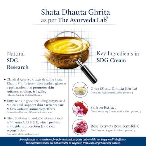 Blue Nectar Shata Dhauta Ghrita Face Cream for Men | 100 Times Washed Ghee Face Moisturizer for | Truly Natural Face Cream for Skin Firming (19 Herbs, 50g)