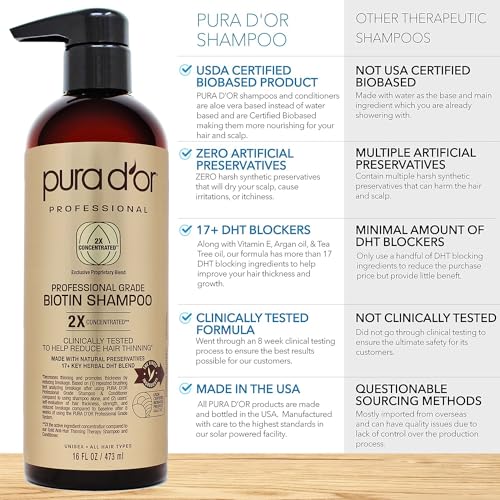 PURA D'OR Professional Grade Biotin Anti-Hair Thinning Shampoo & Conditioner, CLINICALLY TESTED Proven Results, 2X Concentrated DHT Blocker Thickening Products For Women & Men, Sulfate Free, 16oz x 2