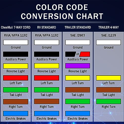 CheeMuii 7 Way Trailer Wiring Harness Kit 8 FT Trailer Cord with 7 Pin Trailer Plug and Junction Box Kit Premium Light and Brake Wiring Wires for Trailer RV