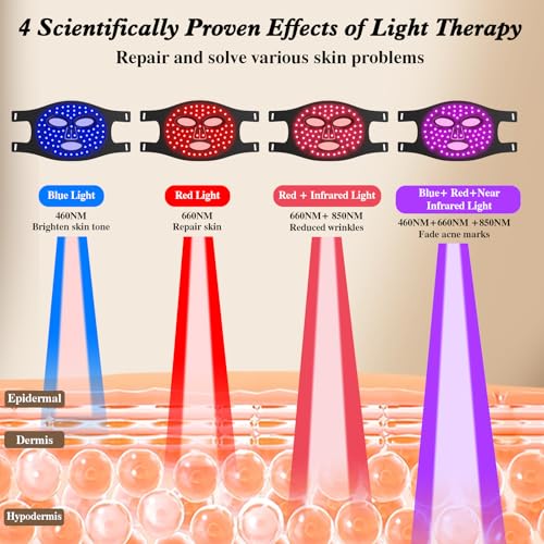 Red Light Therapy for Face, 850nm Near Infrared LED Face Mask
