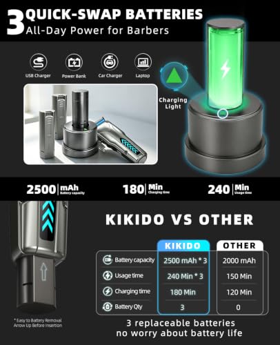 KIKIDO Cordless Professional Hair Clippers Kit with 3 Batteries & Accessories