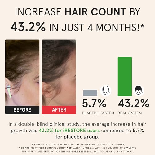 iRestore Laser Hair Growth Cap - FDA-Cleared Therapy for Thinning Hair