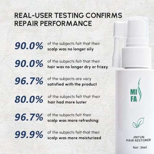 Hair Thickening Scalp Serum for Men & Women - 30ml Botanical Essence