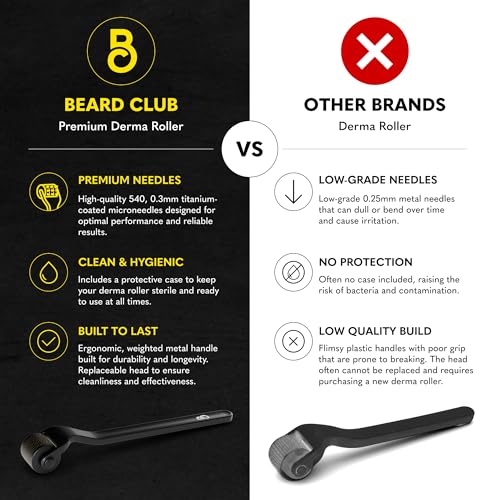 Beard Club Derma Roller 540 Titanium Needles with Spray & Case