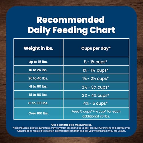 Blue Buffalo Life Protection Formula Adult Dry Dog Food, Helps Build and Maintain Strong Muscles, Made with Natural Ingredients, Beef & Brown Rice Recipe, 5-lb. Bag