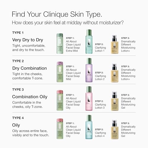 Clinique 3-Step Clarifying Lotion Face Exfoliator 2 | Toner With Witch Hazel | For Dry Combination Skin Types
