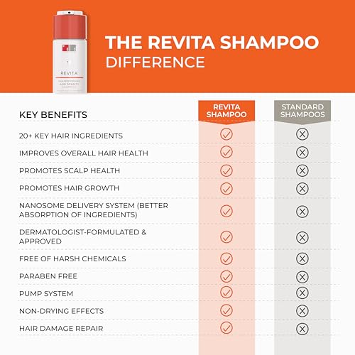 DS Laboratories Revita Shampoo and Conditioner Set - Hair Growth Shampoo and Conditioner, Hair Thickening Shampoo and Conditioner for Fine Hair, DHT Blocker Hair Loss Treatments for Women & Men