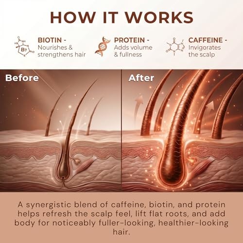 Biotin Hair Thickening Spray with Caffeine - Volume & Growth