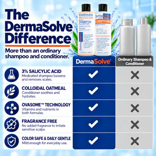 DermaSolve Medicated Scalp Shampoo & Conditioner Set for Psoriasis, Dandruff, Flaky Scalp - 8oz Pack of 2