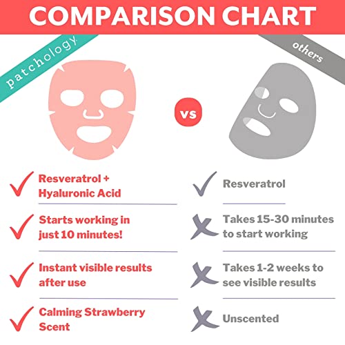 Patchology Serve Chilled Ros? Facial Sheet Mask - Hydrating & Soothing Face Mask with Hyaluronic Acid for Glowing Skin, Ros? Scented Skin Care Treatment, Self-Care Spa Experience at Home - 2 Pairs