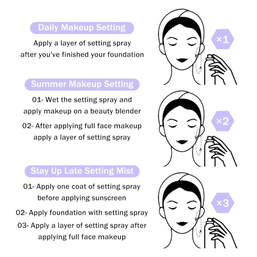 2PCS Makeup Setting Spray for Face,Waterproof Setting Spray for Makeup,Long Lasting Oil Control Finishing Holding Face Mist,Refreshing Hydrating Glossy and Matte Fixing Facial Mist Make Up Set A1