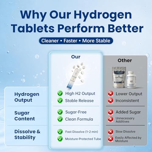 Hydrogen Water Tablets with Magnesium, 8 PPM, 60 Count