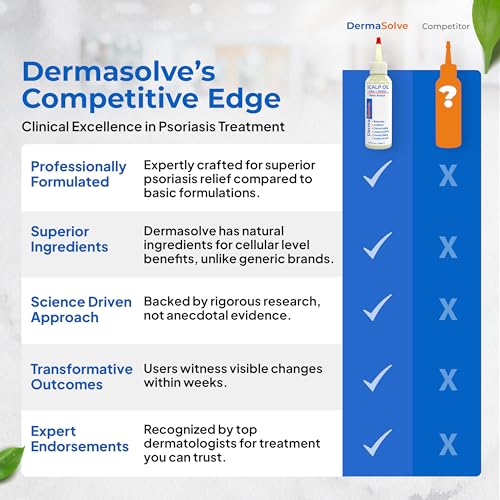 Dermasolve Scalp Oil - Psoriasis & Dandruff Relief, 4 oz