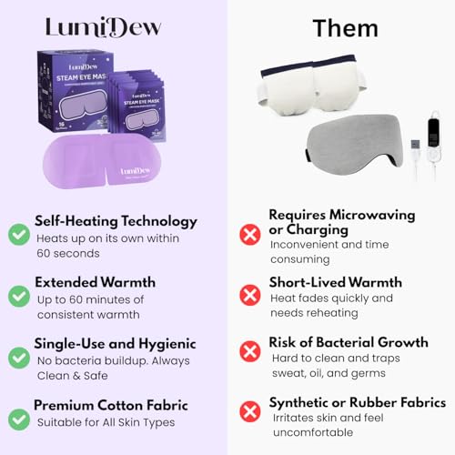 LumiDew Unscented Self-Heating Eye Mask 16 Pack for Sleep & Dry Eye Relief