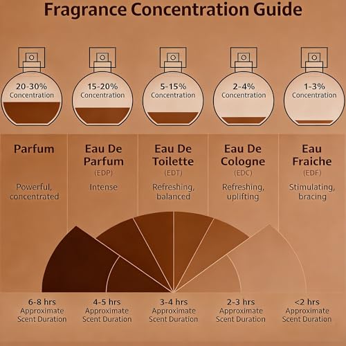 Ambery Vanilla Eau de Parfum for Women - Inspired by Black Opium, 50ml