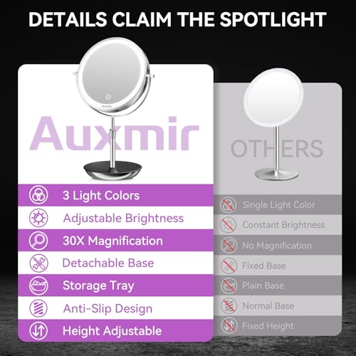 Auxmir 9" Lighted Makeup Mirror 1X/30X Magnification 360° Rotation