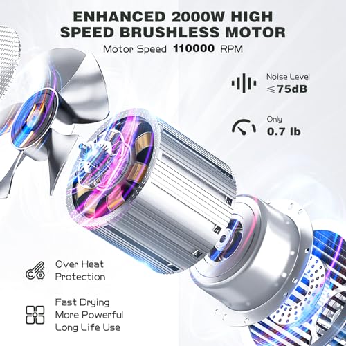 slopehill Ionic Hair Dryer 2000W Professional Brushless