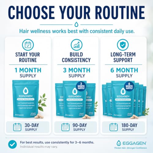 Eggagen Hair Growth Supplement for Women - AnaGain & Collagen