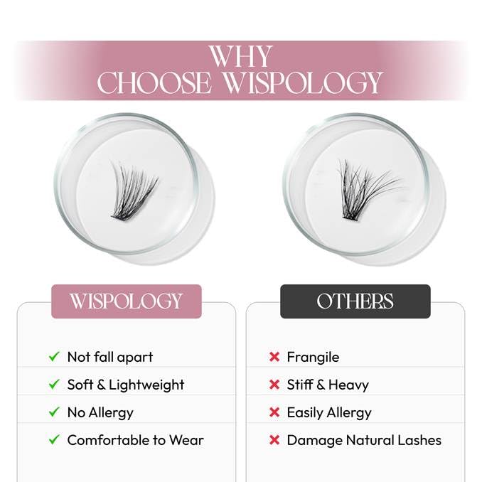 Wispology C Curl 40D Lash Clusters – Professional Eyelash Extensions