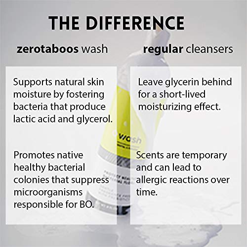 zerotaboos WASH: Fragrance-free, Unscented, Sulfate-free Intimate Foam Wash With Prebiotics. Naturally control body-odor.