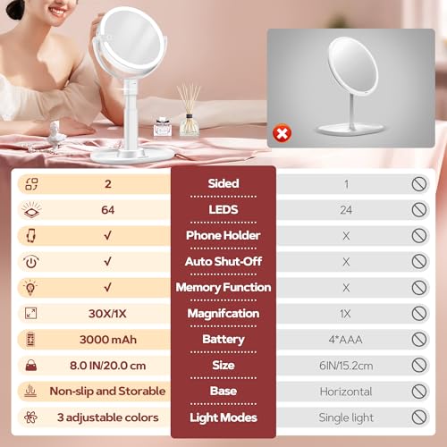 B Beauty Planet 30X Magnifying Makeup Mirror with Lights
