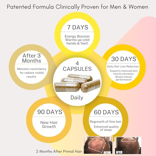 PRIMAL HAIR 3-Pack Natural Hair Growth Supplement for Men & Women
