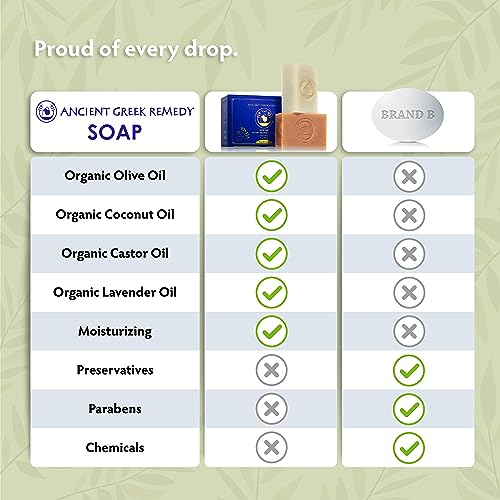 Ancient Greek Remedy Organic Face and Body Soap Bars for Dry, Normal, and Sensitive Skin. Gentle Wash Treatment for Women and Men With soap Holder (2 pack)