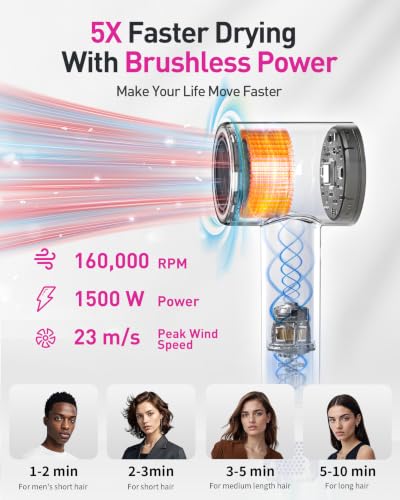 Zibtes High-Speed Hair Dryer 160,000 RPM Ionic Frizz Control