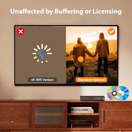N NUTROMO Blu-ray DVD Player with 1080P Full HD & Dolby Audio