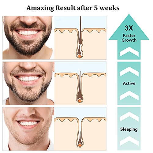 Beard Growth Kit, Upgraded Beard Growth Oil (2Oz) w/3 X Thickening Biotin & Castor Oil for Spot/Patchy Beard, Achieve Fuller, Thicker & Healthier Beards, Birthday Gifts for Men Him Boyfriend Husband