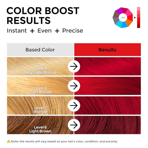 COLORLOMO Red Color Depositing Conditioner for Highlighted & Color-Treated Hair - 6oz