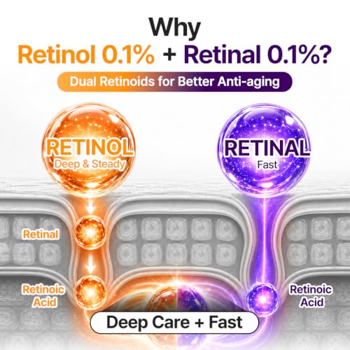 PURITO Anti-Aging Retinol & Retinal Serum 0.1% for Sensitive Skin – Night Renewal