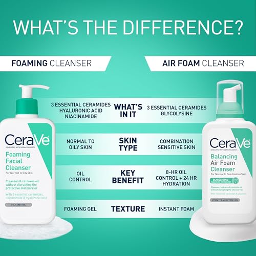 CeraVe Foaming Facial Cleanser for Oily Skin, 16 oz