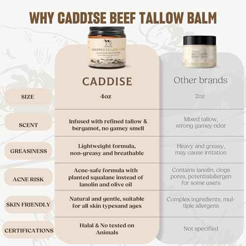 Whipped Beef Tallow for Skin ? 100% Grass-Fed Handmade Cream Moisturizer for Face & Body, Natural with Honey, Shea Butter, Jojoba Oil, Non-Greasy, Nourishing for Men, Women, Kids, 4 Oz